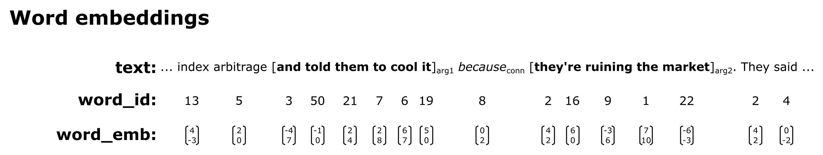 Word embeddings in NLP